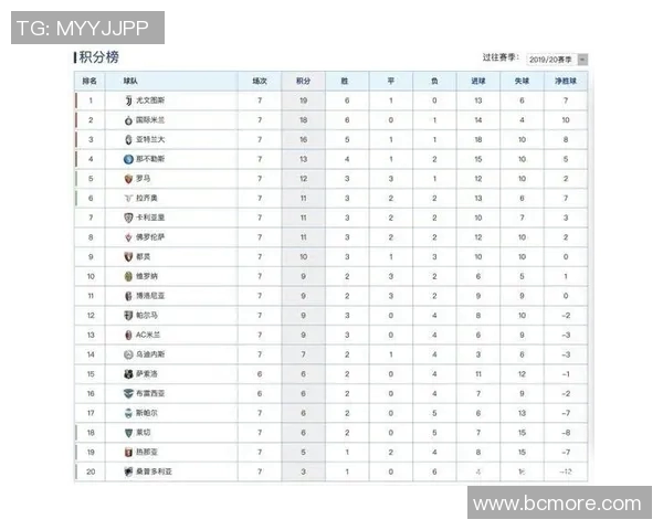 国米击败尤文,继续保持不败纪录登顶意甲积分榜 国米击败尤文,继续保持不败纪录登顶意甲积分榜