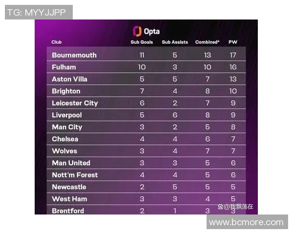 英超积分榜：曼城暂居榜首，切尔西崭露头角，利物浦追赶势头不减